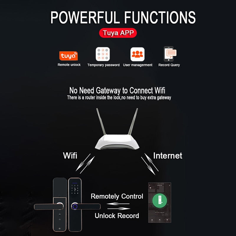 Electronic Smart Door Lock With Biometric